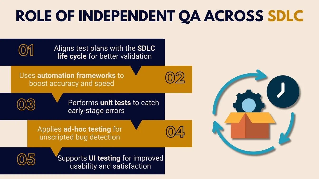 Role of Independent QA Across SDLC