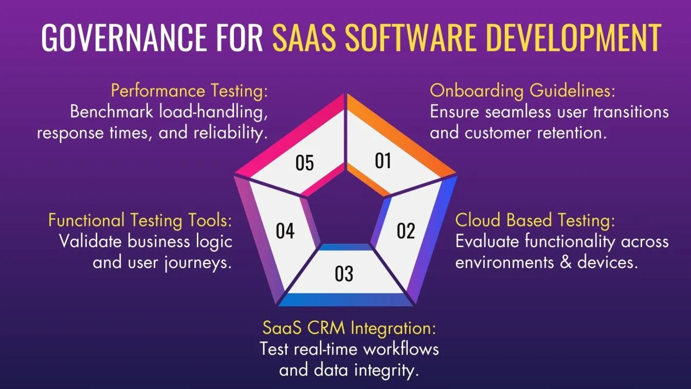 Governance for SaaS Software Development