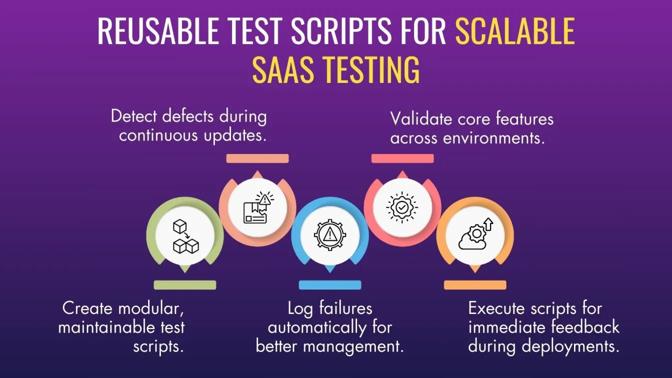 Reusable Test Scripts for Scalable SaaS Testing