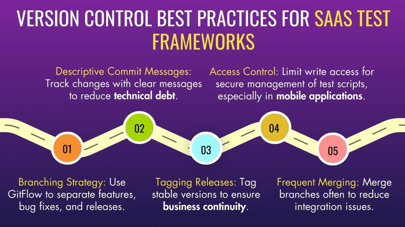 Version Control Best Practices for SaaS Test Frameworks