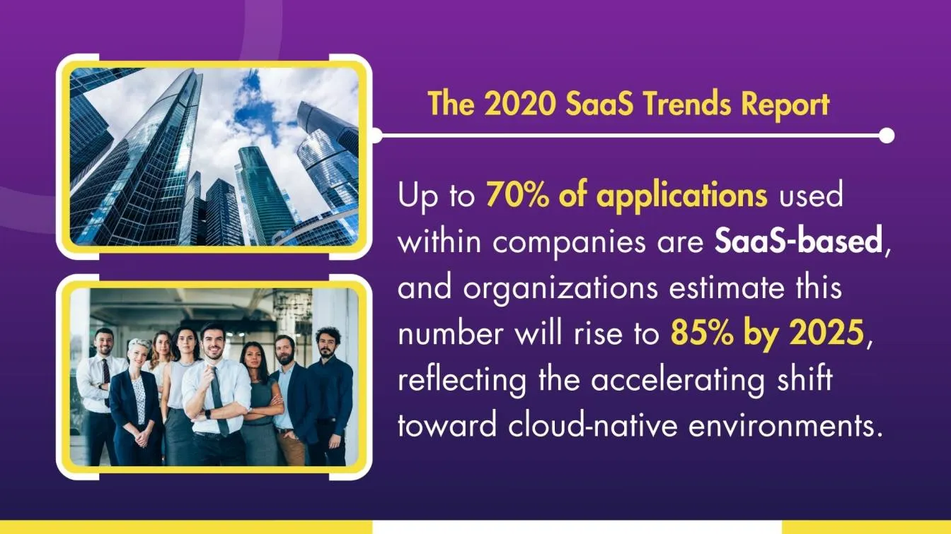 Rise in SaaS-Based Applications
