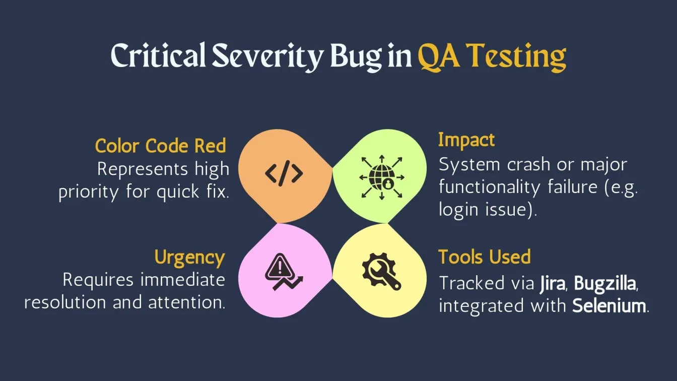 Critical Severity Bug in QA Testing