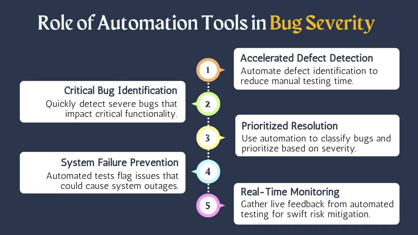 Role of Automation Tools in Bug Severity 