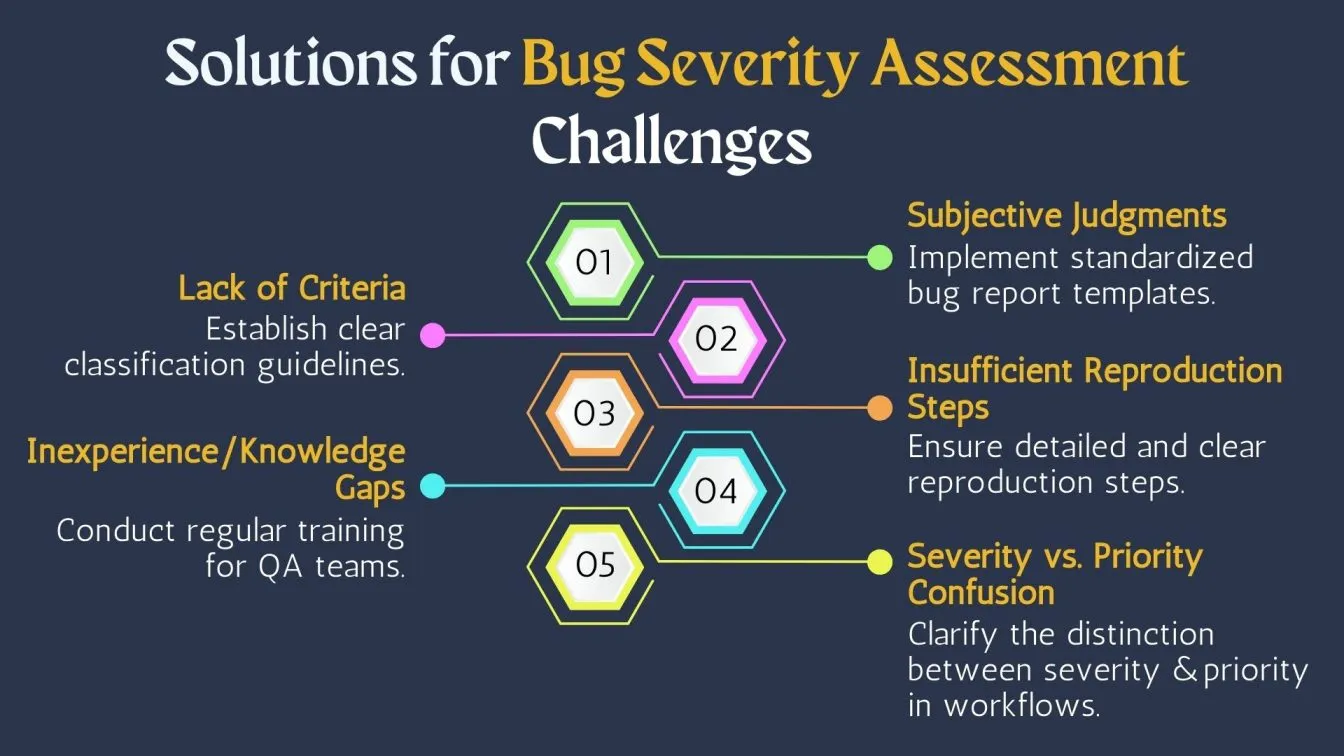  Solutions for Bug Severity Assessment Challenges