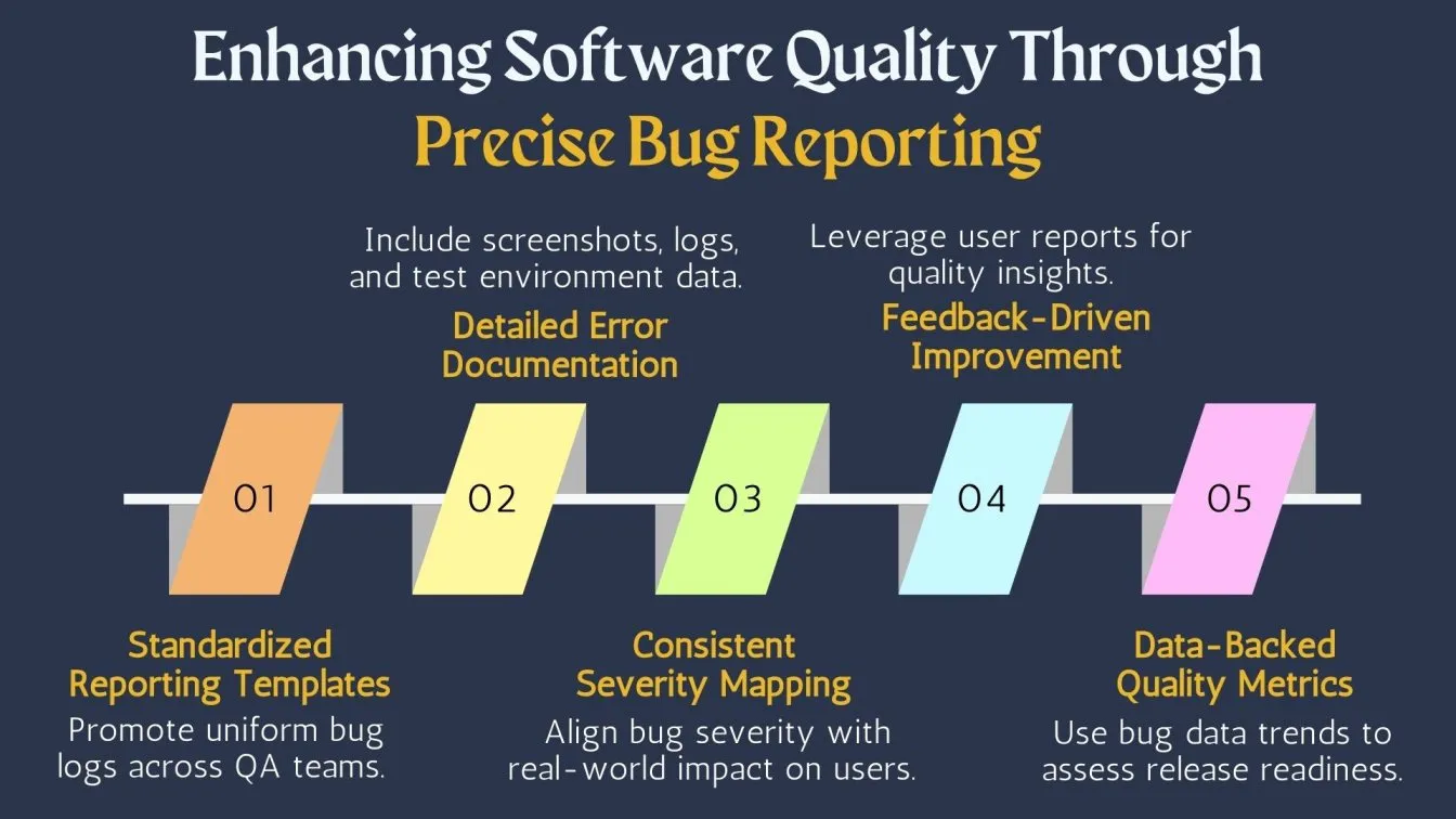 Enhancing Software Quality Through Precise Bug Reporting