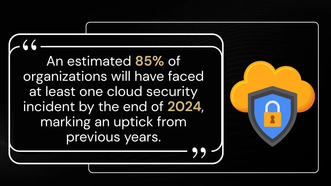 Cloud Security Incident Statistics for 2024