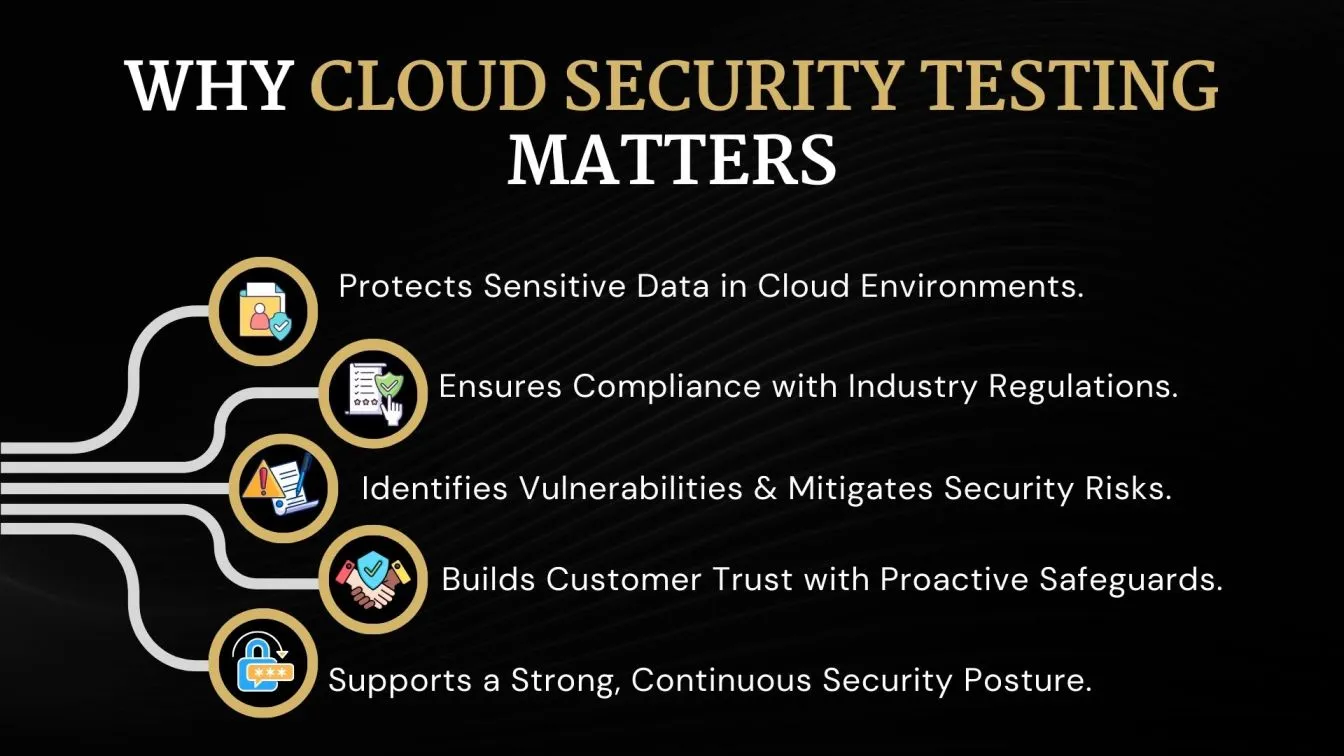 Why Cloud Security Testing Matters