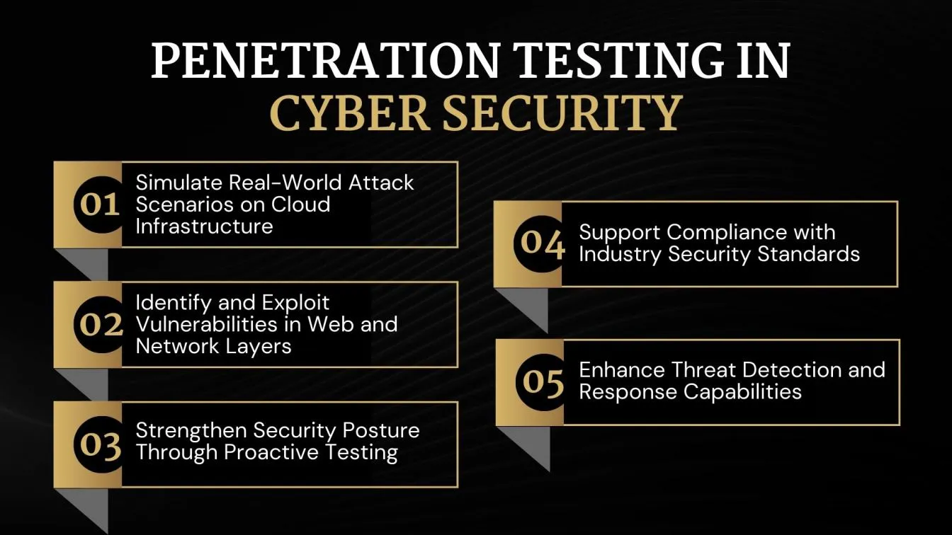 Penetration Testing in Cyber Security