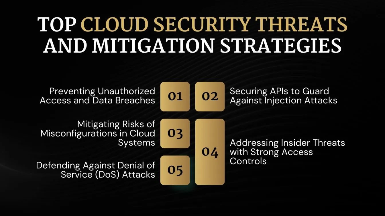 Top Cloud Security Threats and Mitigation Strategies