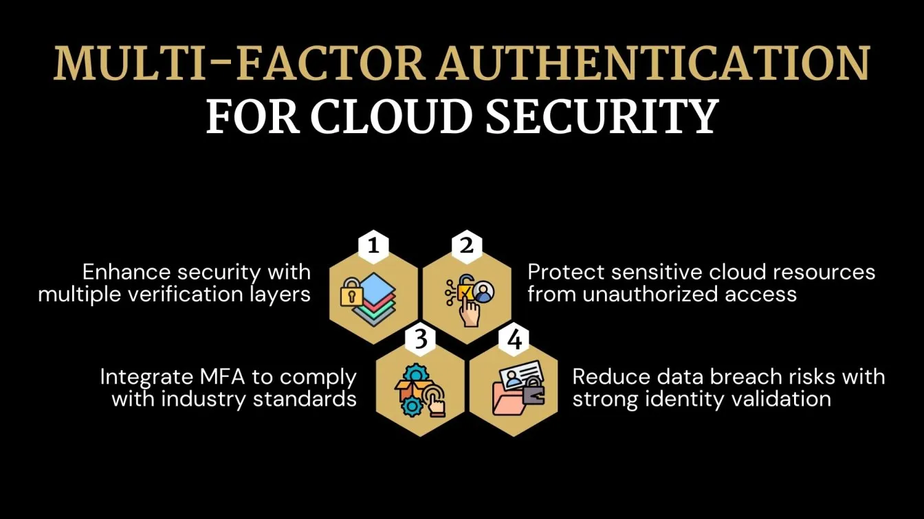 Multi-Factor Authentication for Cloud Security