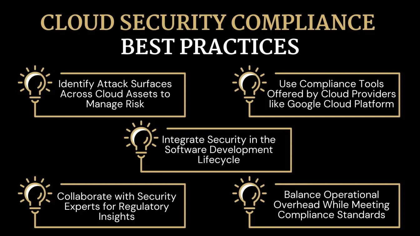 Cloud Security Compliance Best Practices