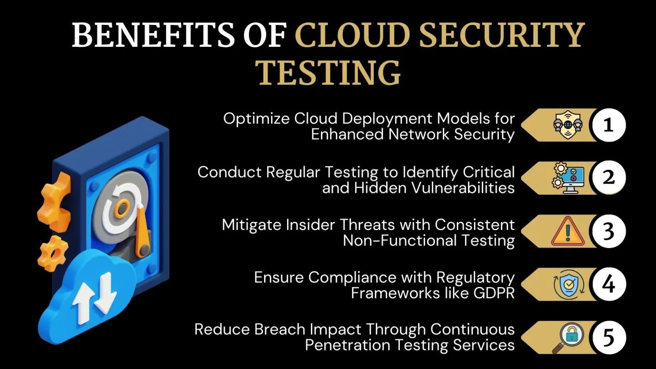 Benefits of Cloud Security Testing