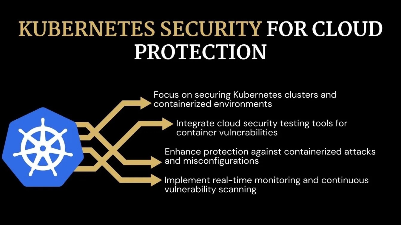 Kubernetes Security for Cloud Protection