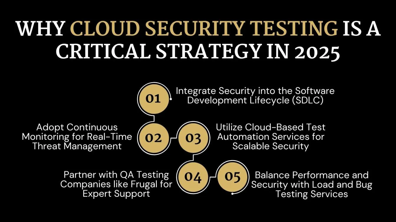 Why Cloud Security Testing is a Critical Strategy in 2025