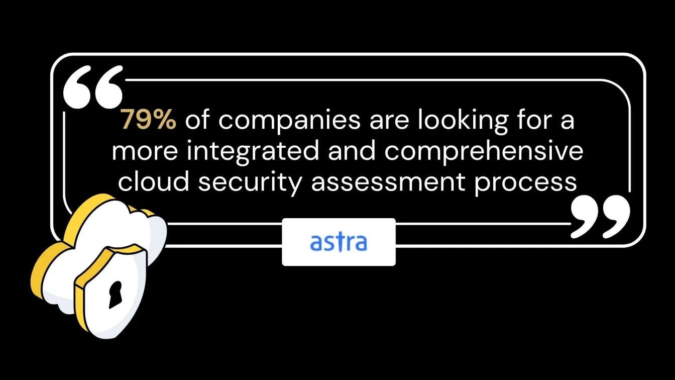 Cloud Security Assessment Demand