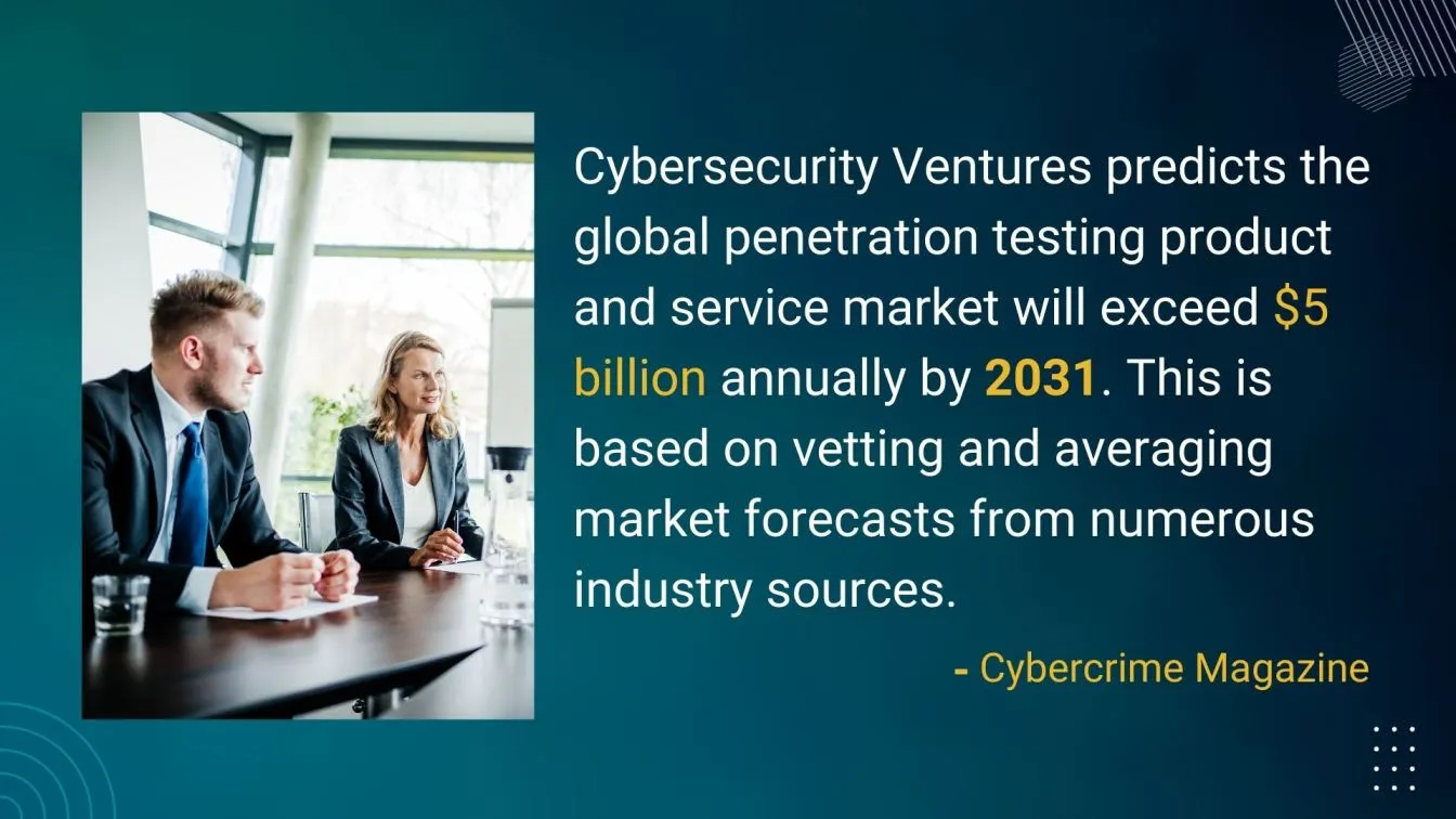 Global Penetration Testing Market Growth