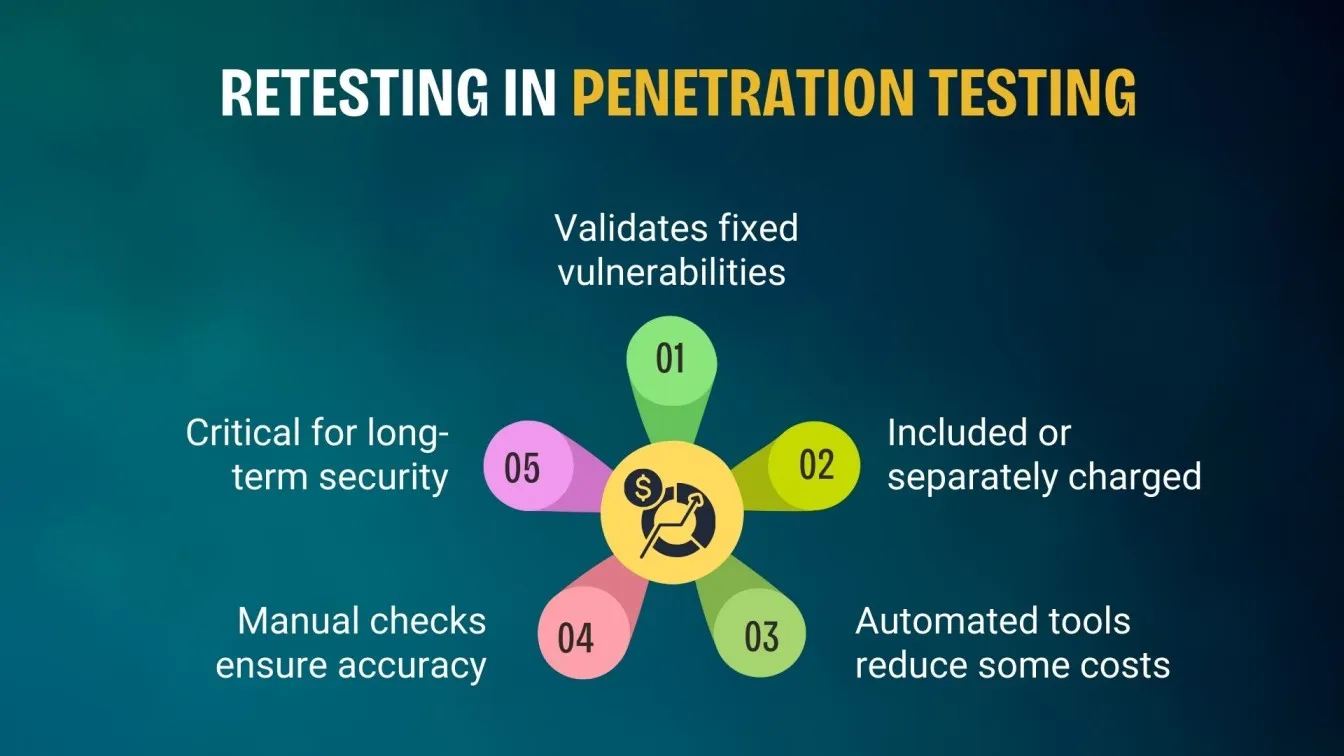 Retesting in Penetration Testing