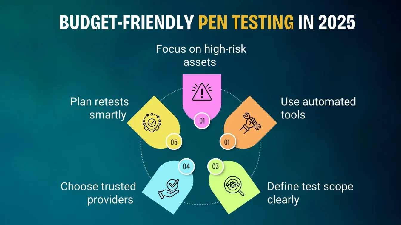 Budget-Friendly Pen Testing in 2025