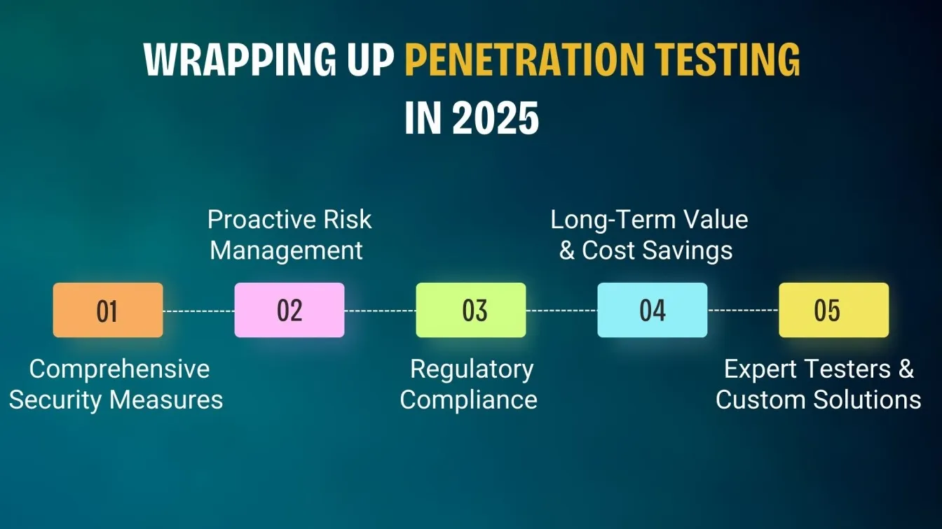Wrapping Up Penetration Testing in 2025