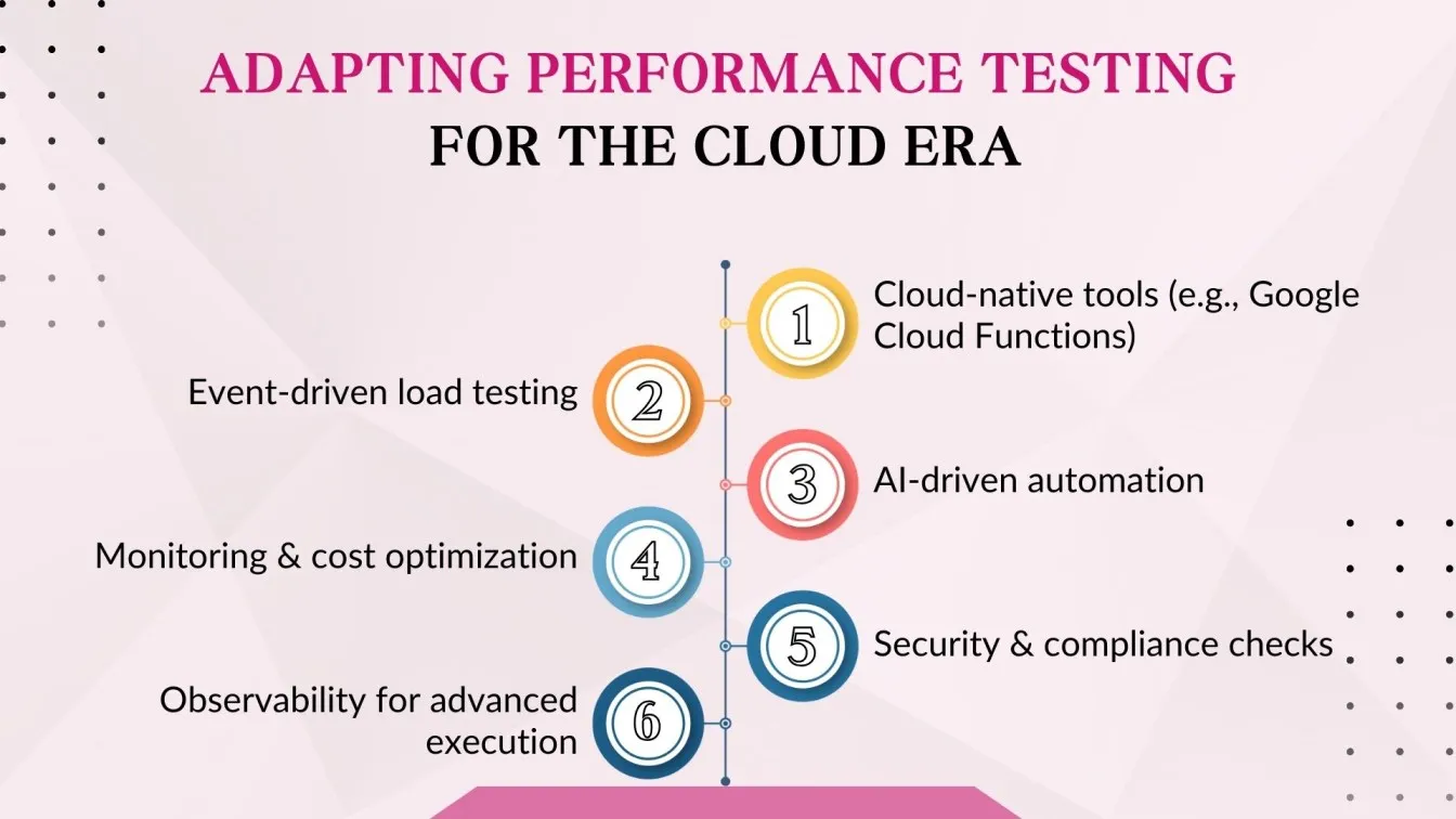 Adapting Performance Testing for the Cloud Era