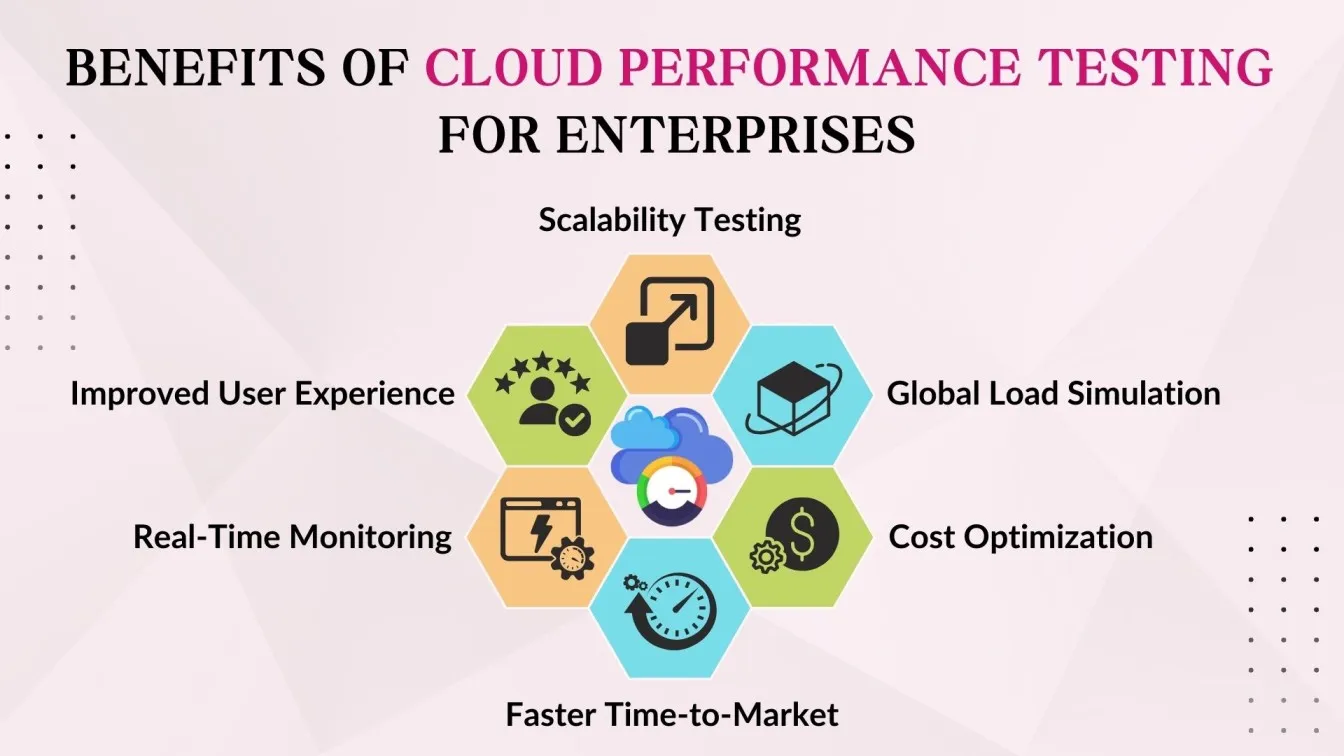 Benefits of Cloud Performance Testing for Enterprises