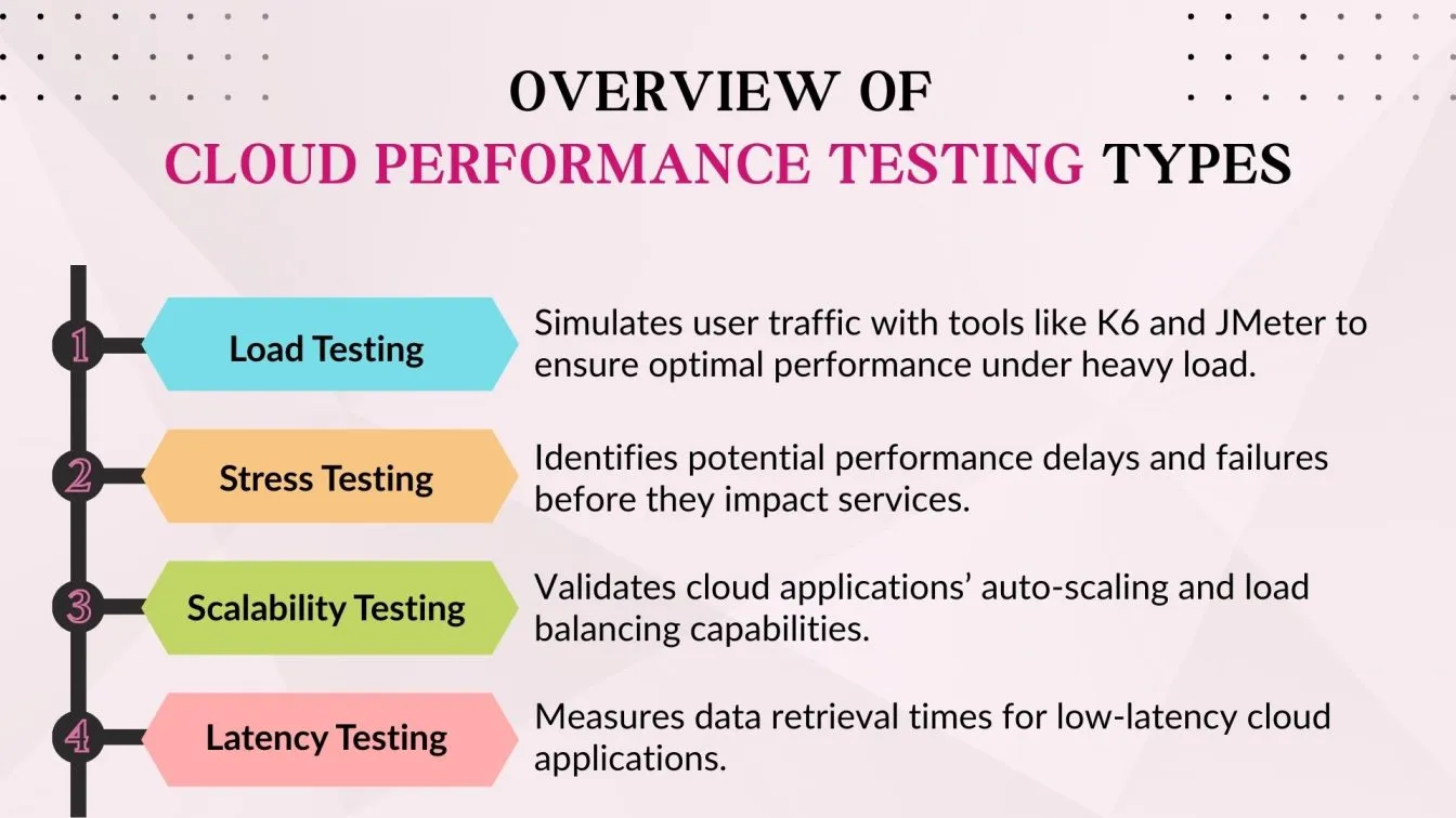 Overview of Cloud Performance Testing Types
