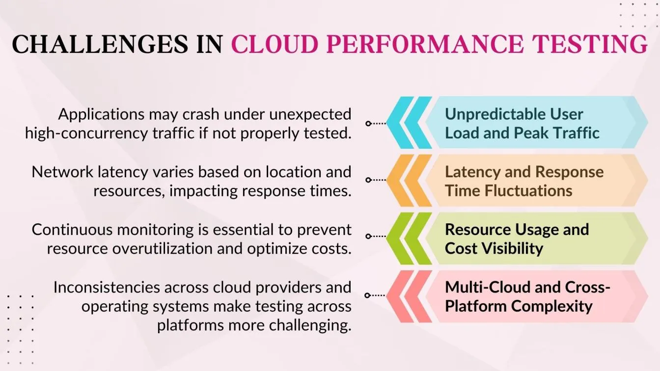 Challenges in Cloud Performance Testing