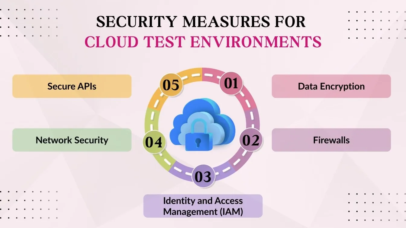 Security Measures for Cloud Test Environments
