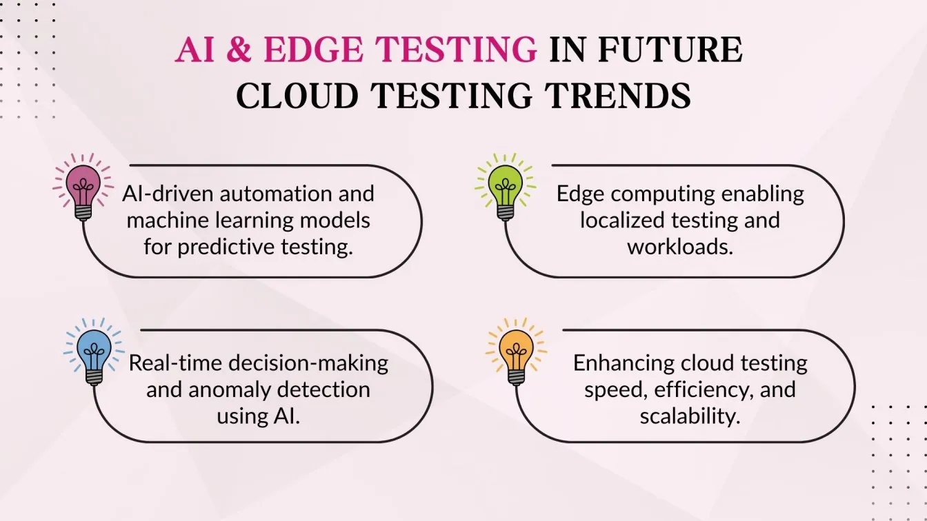 AI & Edge Testing in Future Cloud Testing Trends