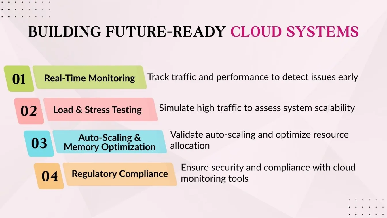 Building Future-Ready Cloud Systems