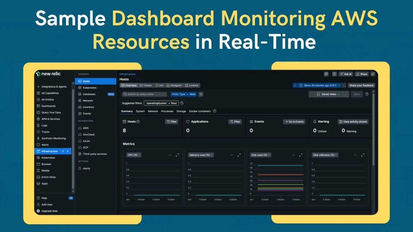 Sample Dashboard Monitoring AWS Resources in Real-Time