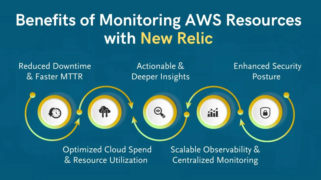 Benefits of Monitoring AWS Resources with New Relic