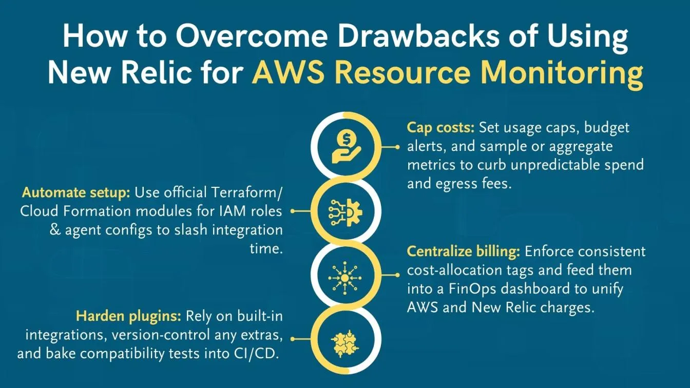 How to Overcome Drawbacks of Using New Relic for AWS Resource Monitoring