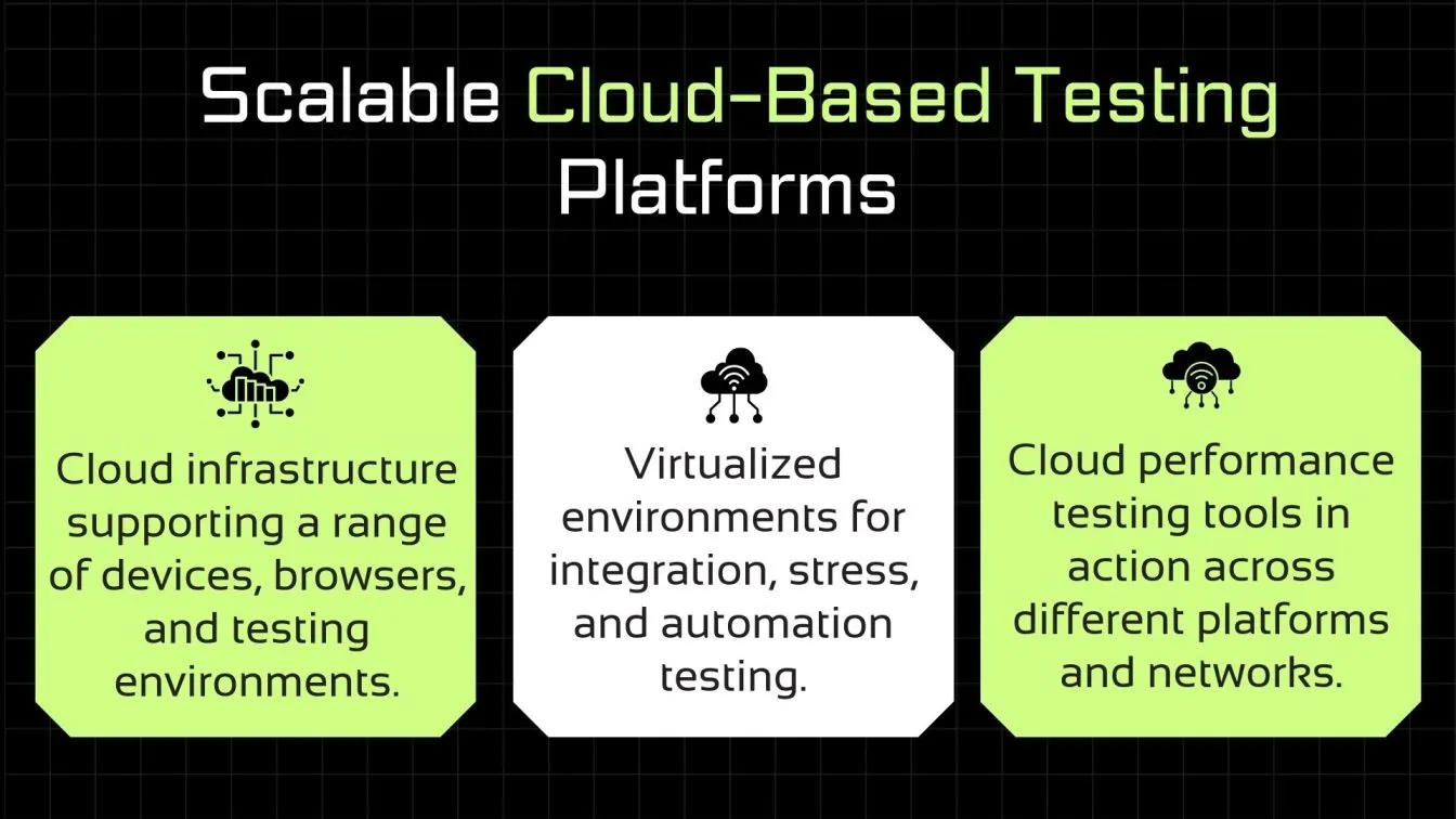 Scalable Cloud-Based Testing Platforms