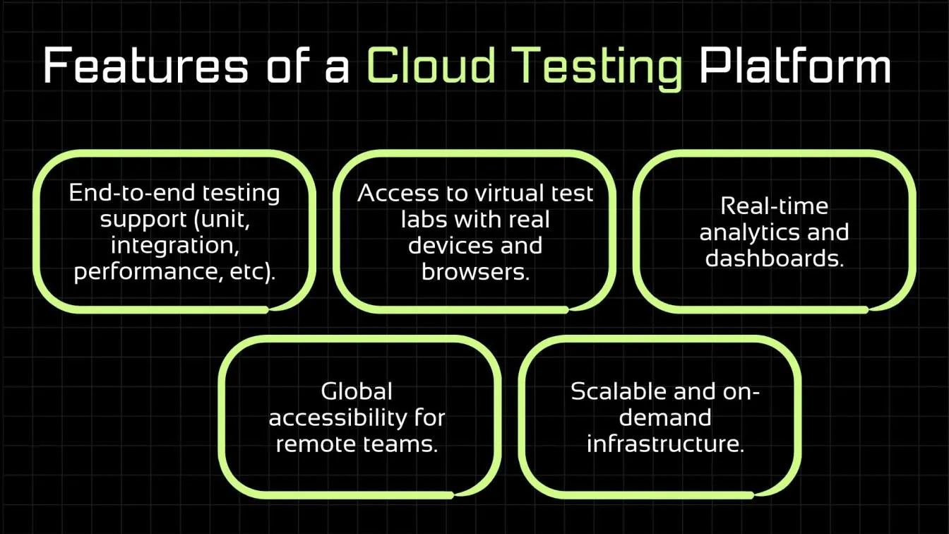 Features of a Cloud Testing Platform 