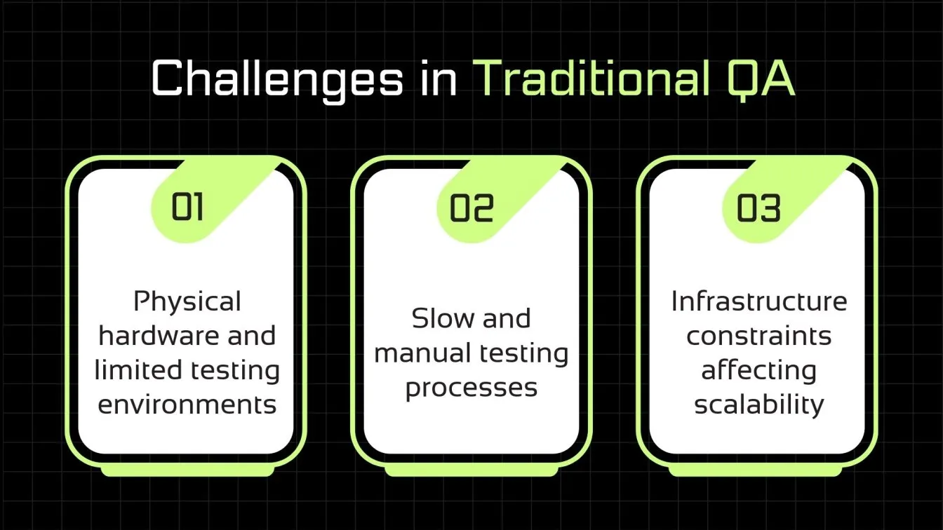 Challenges in Traditional QA