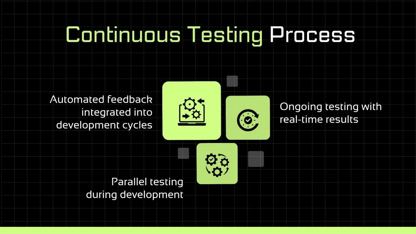  Continuous Testing Process