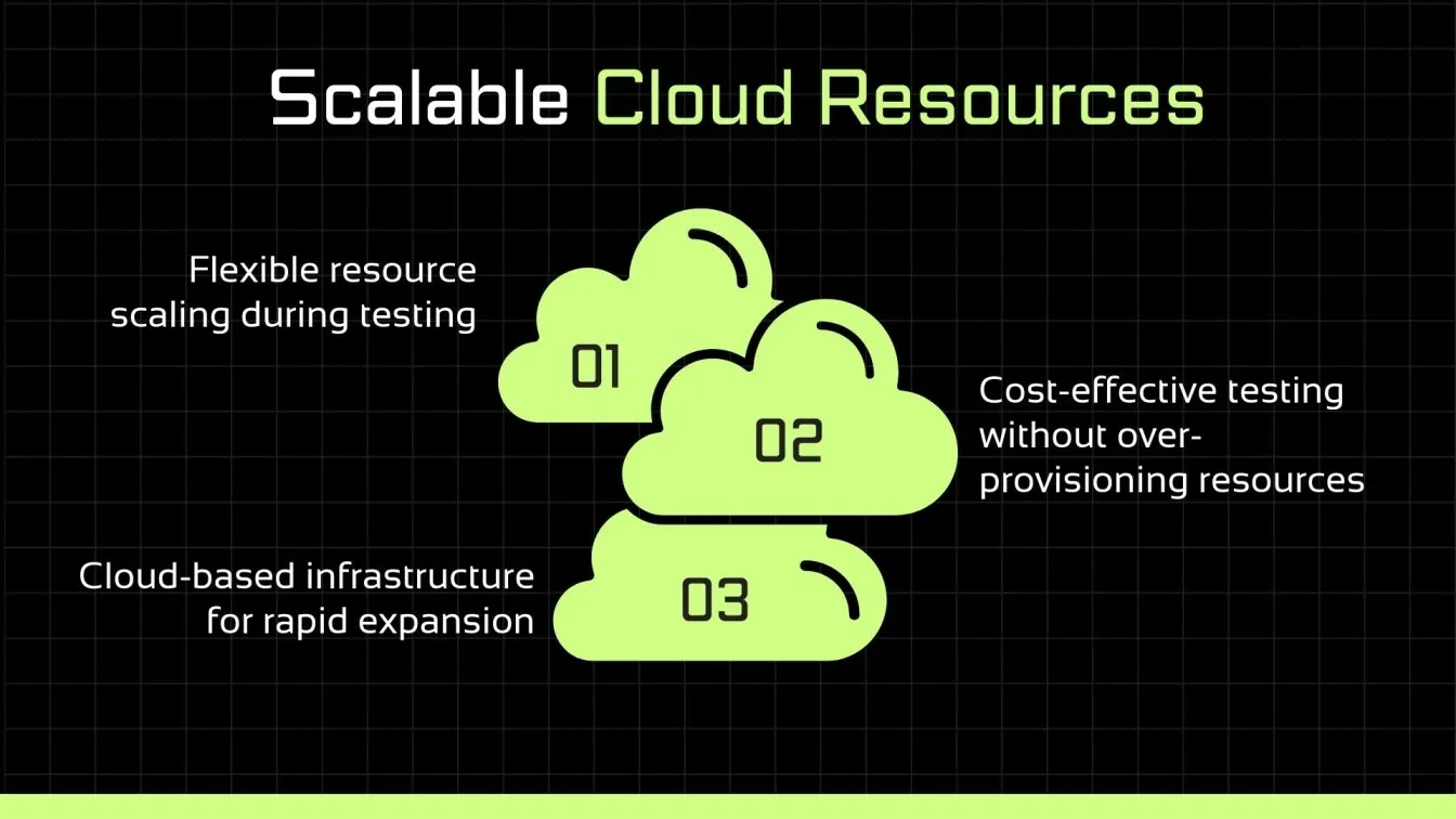 Scalable Cloud Resources