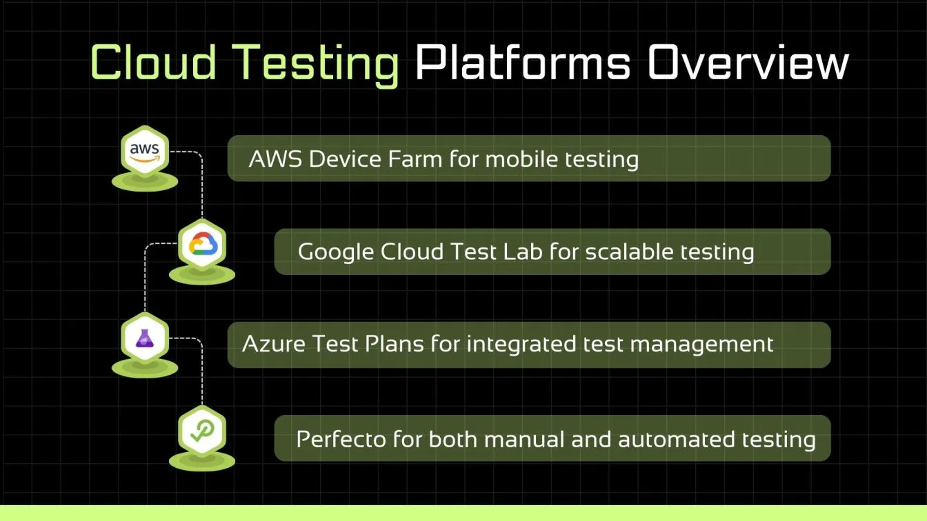 Cloud Testing Platforms Overview