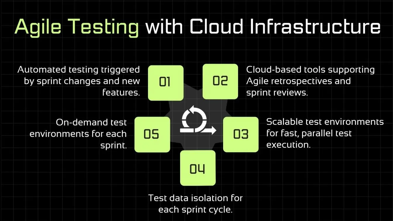 Agile Testing with Cloud Infrastructure
