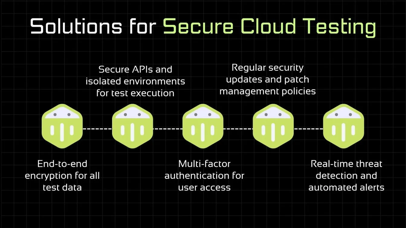 Solutions for Secure Cloud Testing