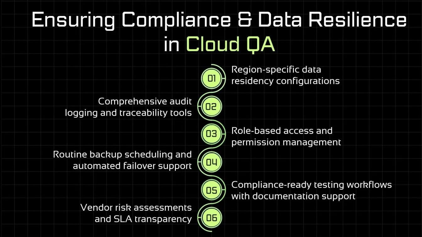 Ensuring Compliance & Data Resilience in Cloud QA