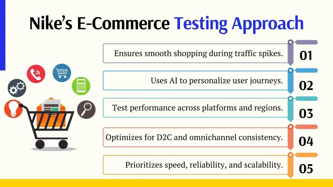 Nike’s E-Commerce Testing Approach