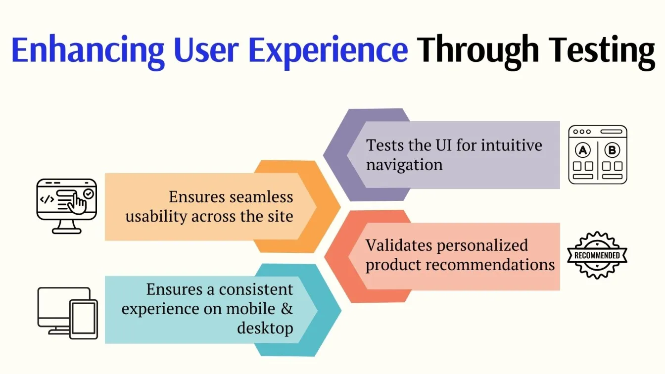 Enhancing User Experience Through Testing