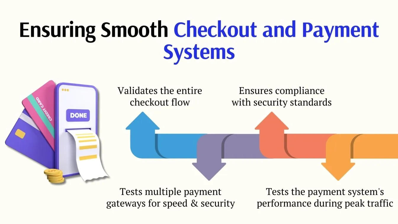 Ensuring Smooth Checkout and Payment Systems