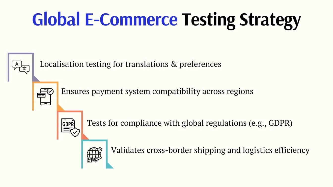  Global E-Commerce Testing Strategy