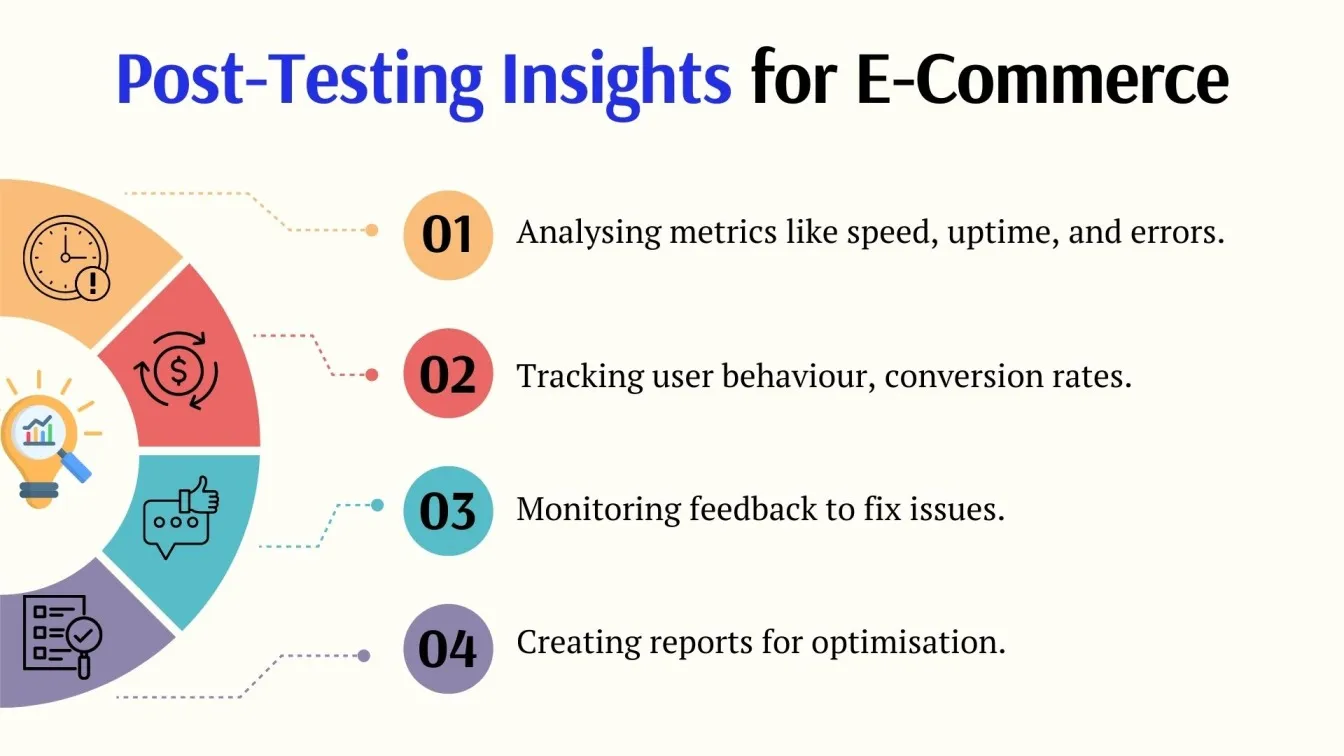 Post-Testing Insights for E-Commerce