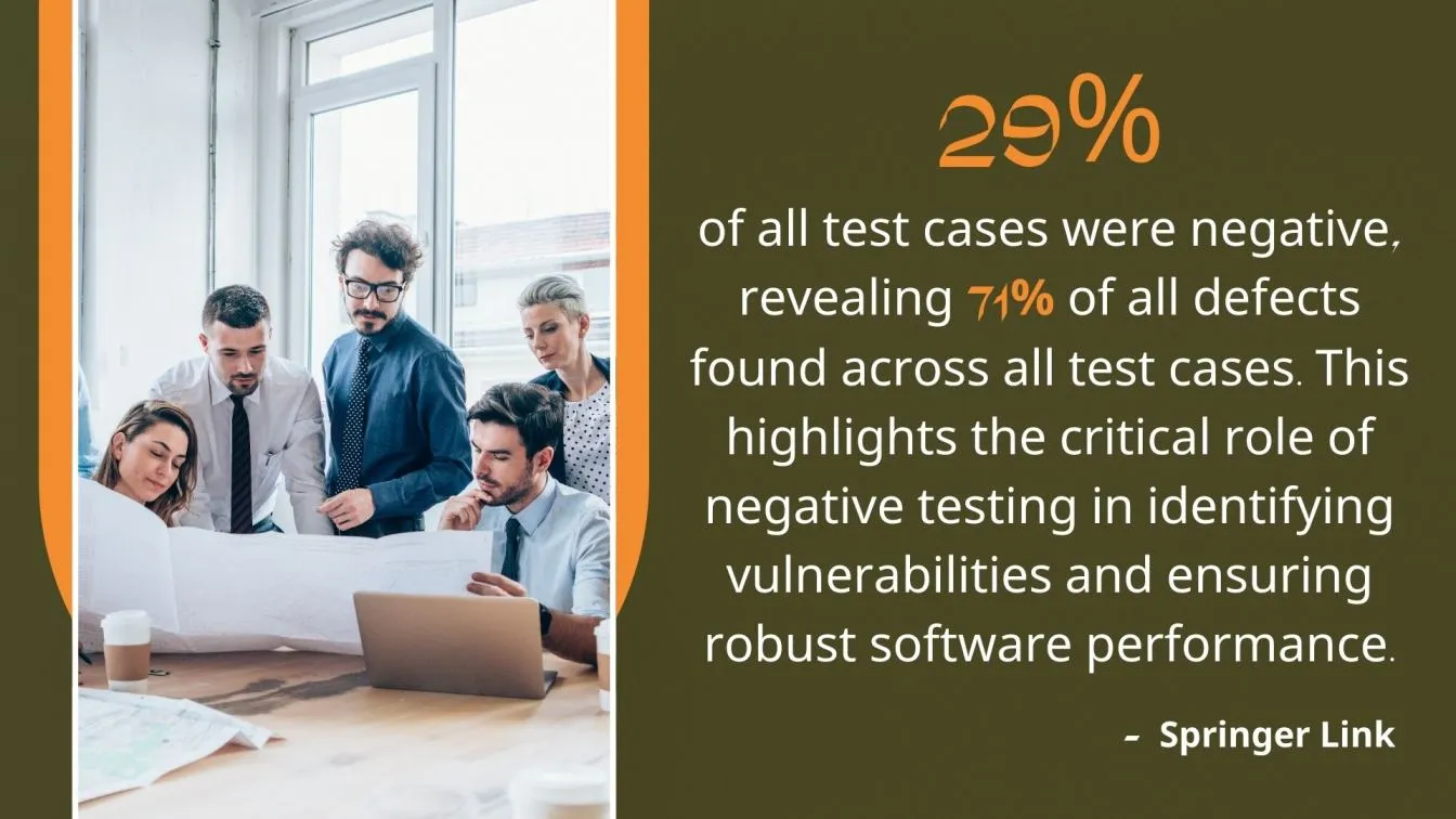 Negative Testing's Impact on Defect Detection