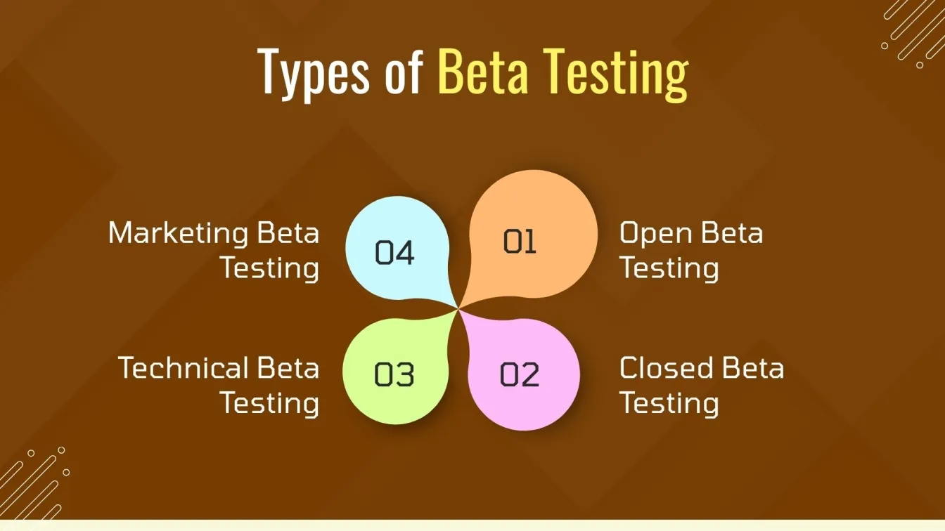 Types of Beta Testing