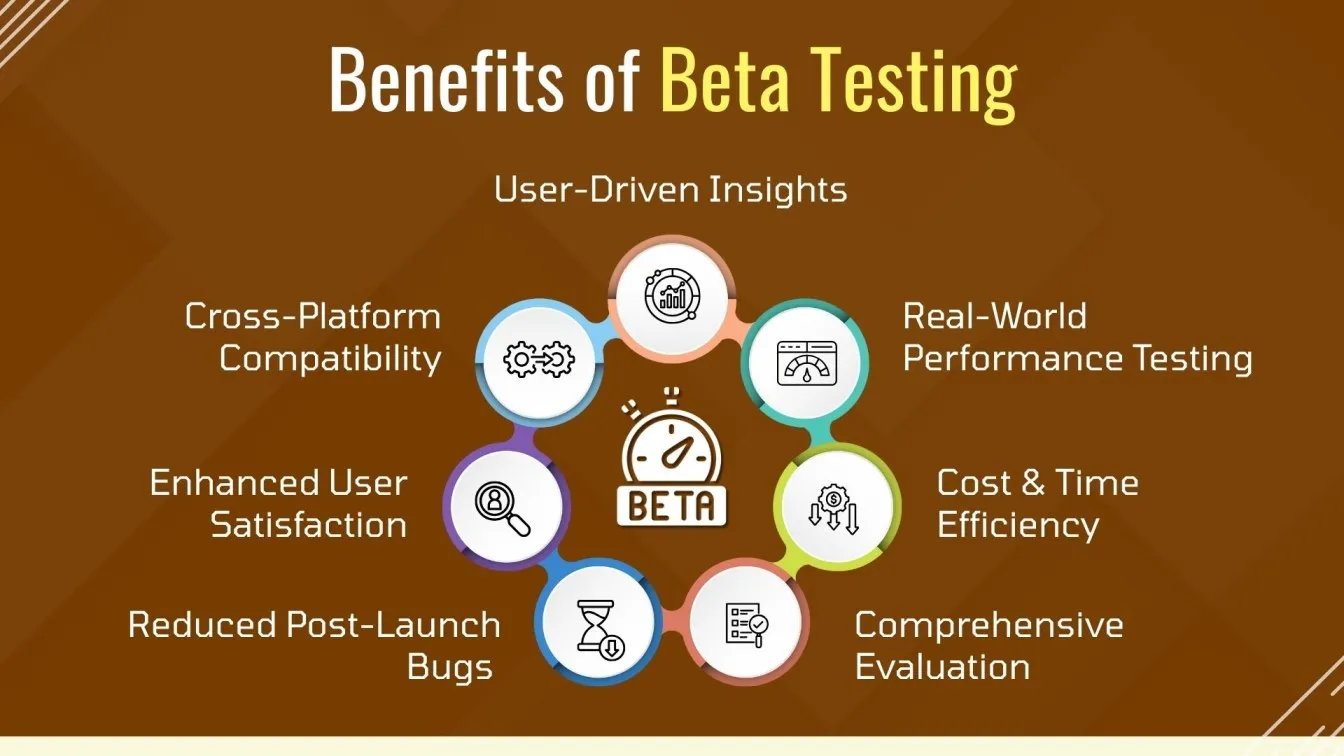 Benefits of Beta Testing